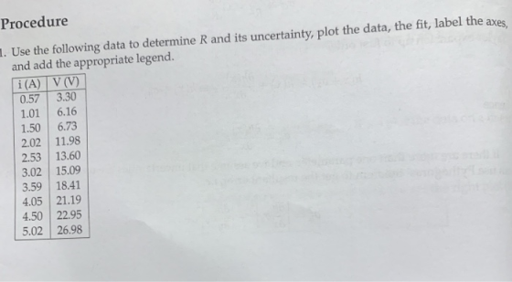 Procedure . Use the following data to determine R and its uncertainty, plot the data, the fit, label the aves and add the appropriate legend. (A) V(V) 0.57 3.30 1.01 6.16 1.50 6.73 2.02 11.98 2.53 13.60 3.02 15.09 3.59 18.41 4.05 21.19 4.50 22.95 5.02 26.98