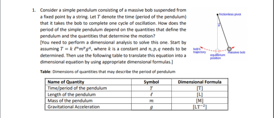 Consider a simple pendulum consisting of a massive bob suspended from a fixed point by a string. Let T denote the time (period of the pendulum) that it takes the bob to complete one cycle of oscillation. How does the period of the simple pendulum depend on the quantities that define the pendulum and the quantities that determine the motion? [You need to perform a dimensional analysis to solve this one. Start by assuming T = k Inmpgq, where k is a constant and n, p, q needs to be determined. Then use the following table to translate this equation into a dimensional equation by using appropriate dimensional formulas.] Table: Dimensions of quantities that may describe the period of pendulum 1. frictionless pivot bobs....---massive bob trajectory bob,- :- equilibrium position Name of Quantity Symbol Dimensional Formula Time/period of the pendulum Length of the pendulum Mass of the pendulum Gravitational Acceleration LT-2