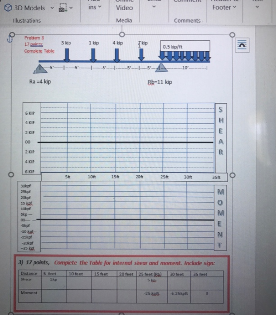 UML CURRICUL 3D Models - ins Video Footer Illustrations Media Comments Problem 3 17 points Complete Table 3 kip 1 kip 4 kip k