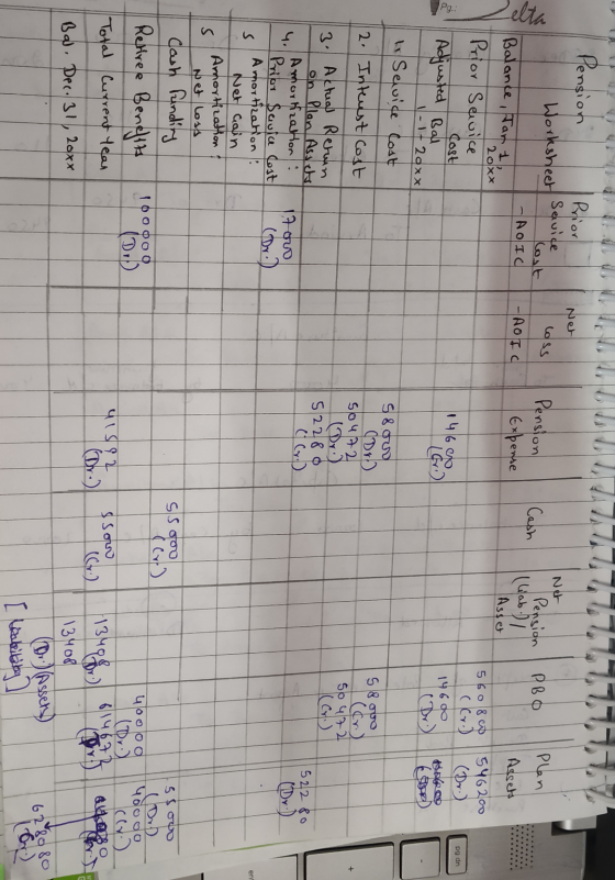 Pension Net Prior Service lost -AOIC Net Worksheet loss elta Pension Expense Cash Plan PBO -AOIC I Pension (Gab.), Asset Asse