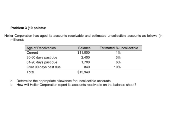 Problem 3 (10 points): Heller Corporation has aged its accounts receivable and estimated uncollectible accounts as follows (i
