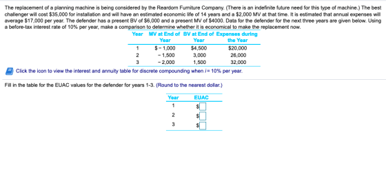 The replacement of a planning machine is being considered by the Reardorn Furniture Company. (There is an indefinite future n