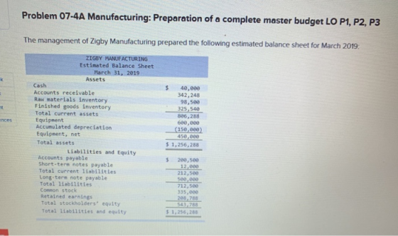 Problem 07-4A Manufacturing: Preparation of a complete master budget LO P1, P2, P3 The management of Zigby Manufacturing prep