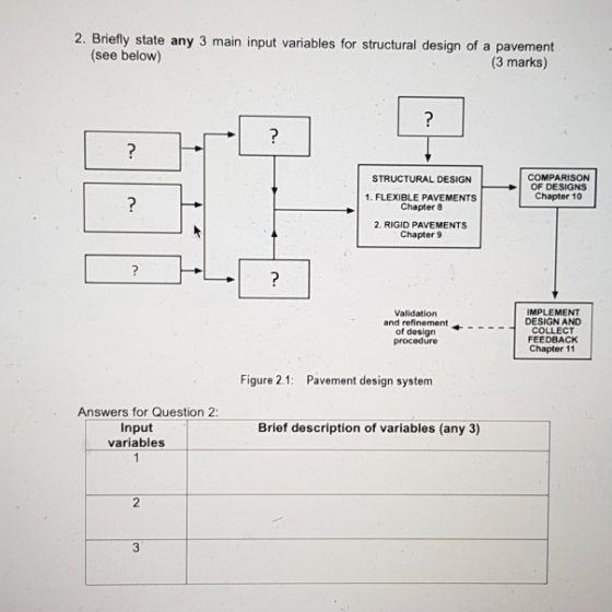 2. Briefly state any 3 main input variables for structural design of a pavement (see below) (3 marks) ? ? COMPARISON OF DESIG