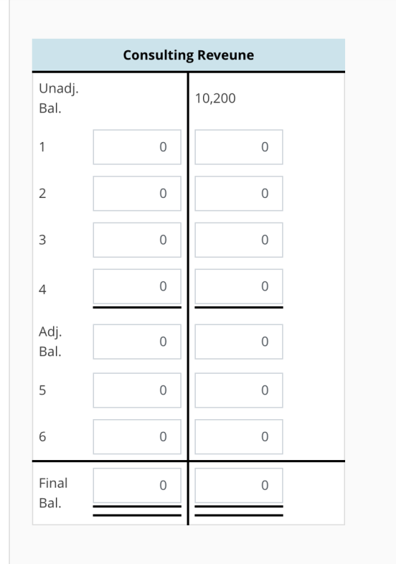 Consulting Reveune Unadj Bal 10,200 0 0 0 0 4 Adj Bal. 0 0 0 0 Final Bal 0 0