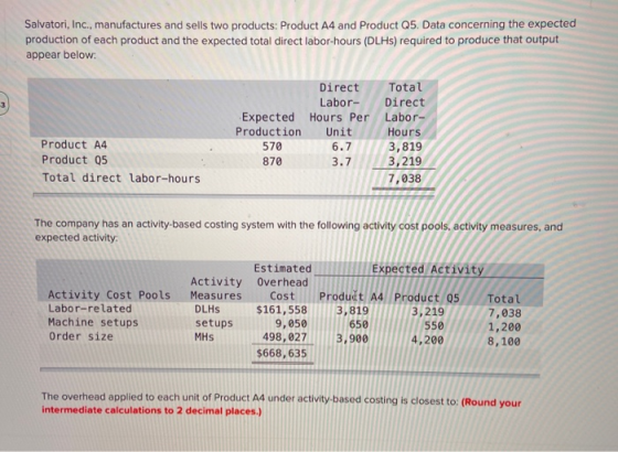Salvatori, Inc., manufactures and sells two products: Product A4 and Product Q5. Data concerning the expected production of e