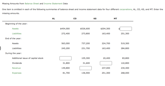 Missing Amounts from Balance Sheet and Income Statement Data One item is omitted in each of the following summaries of balanc