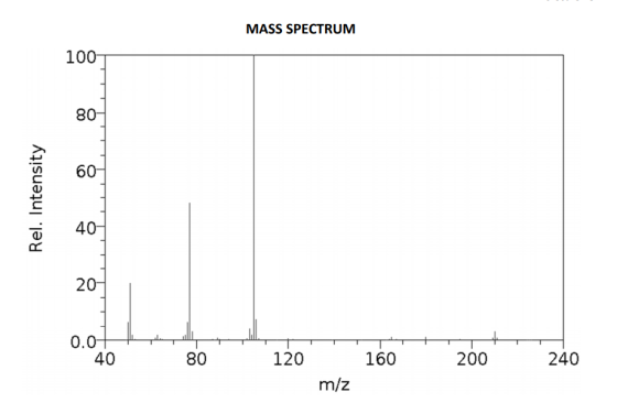 MASS SPECTRUM 100 80 60- Rel. Intensity 40- 20 0.04 40 80 120 160 200 240 m/z