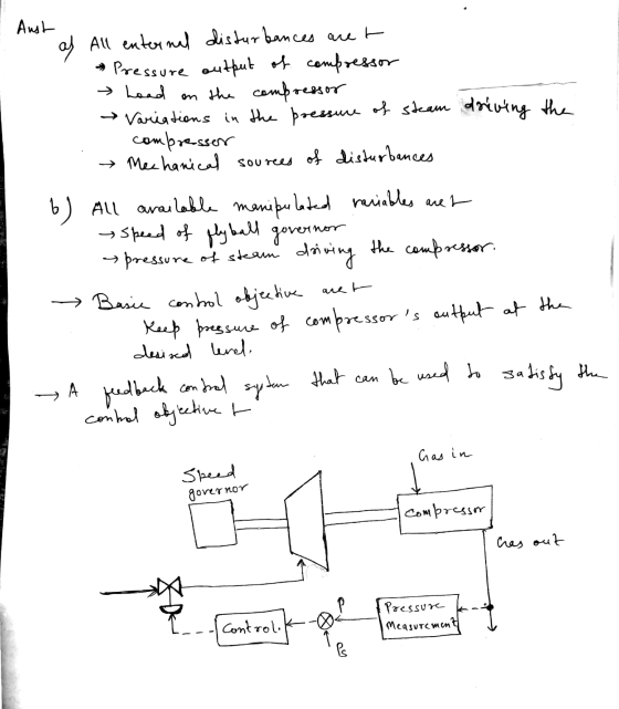 A Aust as All en mest as All enternal disturbances aret → Pressure output of compressor Load on the compressor → Variations i
