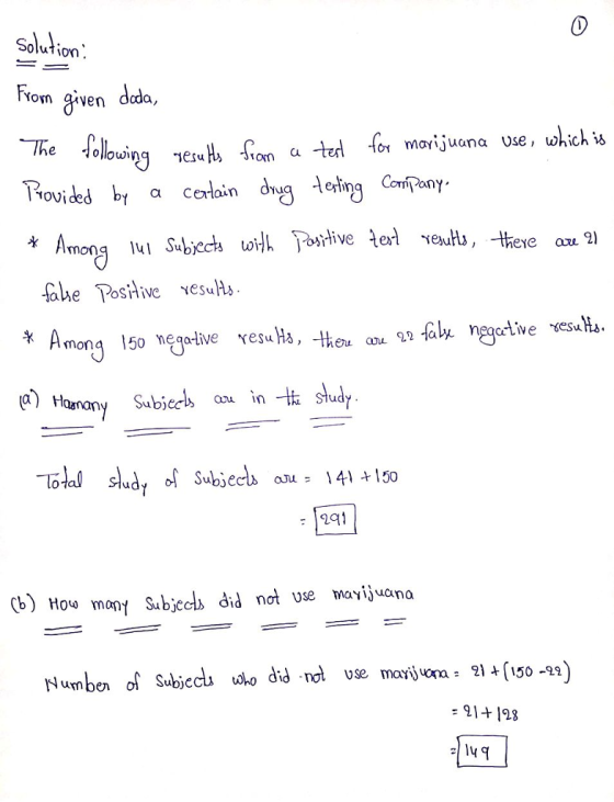 Solu*ion Fto Yon aaven o maijuana Use, which i* om a lrovided by α cerlain dyug -lering Company eye au 21 Ghe Postive vesHs mong 150 negative YesuHa a) Hanany Subiecs an in -tstud 2q1 (b) How man S.bjccs àid not use mavijuano Numben olbiecl uho did nd use marjuna (130-1) 21+19.8 y q