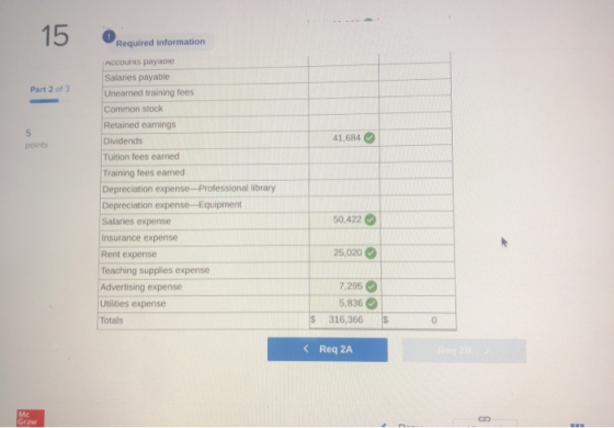 15 Required information Part 2 of 3 5 points 41.684 Accounts payable Salaries payable Uneamed training fees Common stock Reta