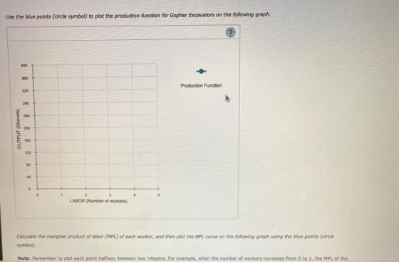 Use the blue points (circle symbol) to plot the production function for Gopher Excavators on the following graph. 400 350 Pro