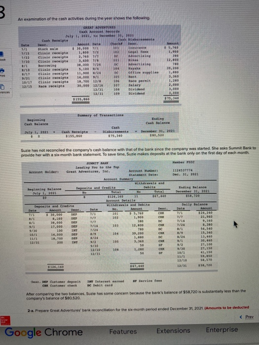 3. An examination of the cash activities during the year shows the following Date 7/1 7/15 1,900 7/22 ock 7/39 8/1 8/10 8/12