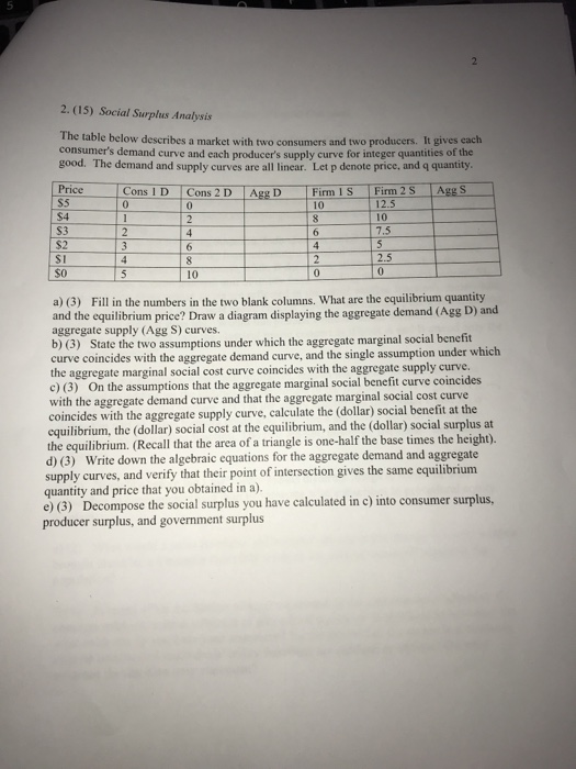 5 2. (15) Social Surplus Analysis The table below describes a market with two consumers and two producers. It gives each consumers demand curve and each producers supply curve for integer quantities of the good. The demand and supply curves are all linear. Let p denote price, and q quantity Cons I D Cons 2 D Agg D Firm 1 S 10 Firm 2 S Agg S S5 12.5 10 7.5 $4 S3 S2 SI SO 2.5 a) (3) Fill in the numbers in the two blank columns. What are the equilibrium quantity and the equilibrium price? Draw a diagram displaying the aggregate demand (Agg D) and aggregate supply (Agg S) curves. b) (3) State the two assumptions under which the aggregate marginal social benefit curve coincides with the aggregate demand curve, and the single assumption under which the aggregate marginal social cost curve coincides with the aggregate supply curve. c) (3) On the assumptions that the aggregate marginal social benefit curve coincides with the aggregate demand curve and that the aggregate marginal social cost curve coincides with the aggregate supply curve, calculate the (dollar) social benefit at the equilibrium, the (dollar) social cost at the equilibrium, and the (dollar) social surplus at the equilibrium. (Recall that the area of a triangle is one-half the base times the height). d) (3) Write down the algebraic equations for the aggregate demand and aggregate supply curves, and verify that their point of intersection gives the same equilibrium quantity and price that you obtained in a). e) (3) Decompose the social surplus you have calculated in c) into consumer surplus, producer surplus, and government surplus