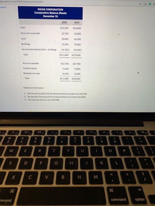plus.comcoun28520/assignment3332255 upport ROJAS CORPORATION Comparative Balance Sheets December 31 2020 $14.900 2019 $10,800