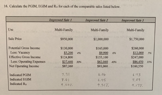 16. Calculate the PGIM, EGIM and Ro for each of the comparable sales listed below. Improved Sale 1 Improved Sale 2 Improved S