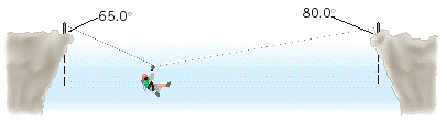 A mountain climber, in the process of crossing bet