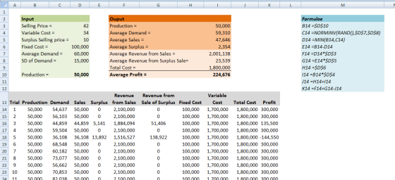Input Selling Price Variable Cost - Surplus Selling price Fixed Cost - Average Demand SD of Demand - uput Production Average