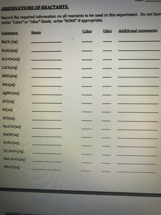 OBSERVATIONS OF REACTANTS Record the required Information on all reactants to be used in this experiment. Do not leav under