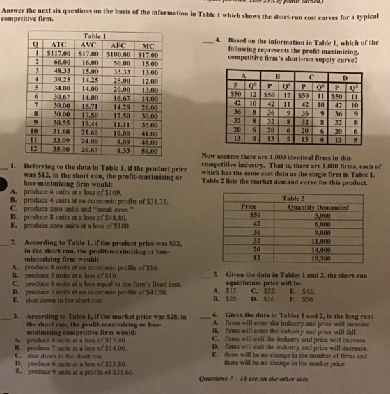 Answe r the next six questions on the basis of the information in Table 1 which shows the short-run cost curves for a competitive firm. typical Table 1 4. QI ATC | AVC | AFC | MC S117.00 $17.00 $100.00 $17.00 Based on the information in Table I, which of the following represents the profit-maximizing, competitive firms short-run supply curve? 2 66.00 600 50.00 15.00 3 48.33 15.0033.33 13.00 4 39.25 14.25 25.00 12.00 5 34.00 14.00 20.00 13.00 $50 12 $50 12 $50 11 $50 11 421101-42-11 11-421-101 42 | 10 36 8 36 9 36 9 36 9 32 8 32 8 32 8 328 20 6 20 6 20 6 20 6 13 0 13 5 13 135 6 30.67 14.00 16.67 14.00 7 30.00 15.71 14.29 26.00 8 30.00 17.50 12.50 30.00 9 30.55 19.44 11.11 35.00 10 31.60 21.60 10.00 41.00 11 33.09 24.00 9.09 48.00 8.33 56.00 12 35.00 26.67 Now assume there are 1,000 identical firms in this l. Referring to the data in Table 1, if the product price which has the same cost data as the single firm in Table 1. was $12, in the short run, the profit-maximizing or loss-minimizing firm would: produce 4 units at a loss of $109 produce 4 units at an economic profits of $31.75. produce zero units and break even. produce 8 units at a loss of $48.80 produce zero units Table 2 lists the market demand curve for this product. A. B. C. D. E. PriceQuantity Demanded 2. According to Table 1, if the product price was $32, in the short run, the profit-maximizing or loss- minimizing firm would produce 8 units at an economic profits of $16. A. 5. Given the data in Tables 1 and 2, the short-run equilibrium price will be C. D. E. produce 8 units at a loss equal to the firms fixed cost. produce 7 units at an economic profits of $41.50. shut down in the short run. Given the data in Tables 1 and 2, in the long run: firms will enter the industry and price will increase. 3. 6. According to Table 1, if the market price was $28, in the short run, the profit-maximizing or loss- minimizing competitive firm would produce 4 units at a loss of $17.40 firms will enter the industry and price will fall C. firms will exit the industry and price will increase. D. firms will exit the industry and price will decrease E. there will be no change in the number of firms and A. C. shut down in the short run there will be no change in the market price