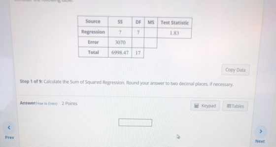 Source SS DF MS Test Statistic Regression 7 1.83 Error 3070 Total 6998.4717 Copy Data Step 1 of 9: Calculate the Sum of Squared Regression. Round your answer to two decimal places,if necessary. Answer(How to Enter) 2 Points Keypad Tables Prev Next