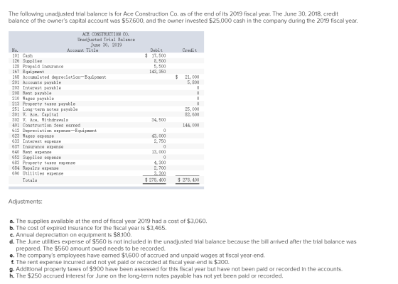 The following unadjusted trial balance is for Ace Construction Co. as of the end of its 2019 fiscal year. The June 30, 2018,