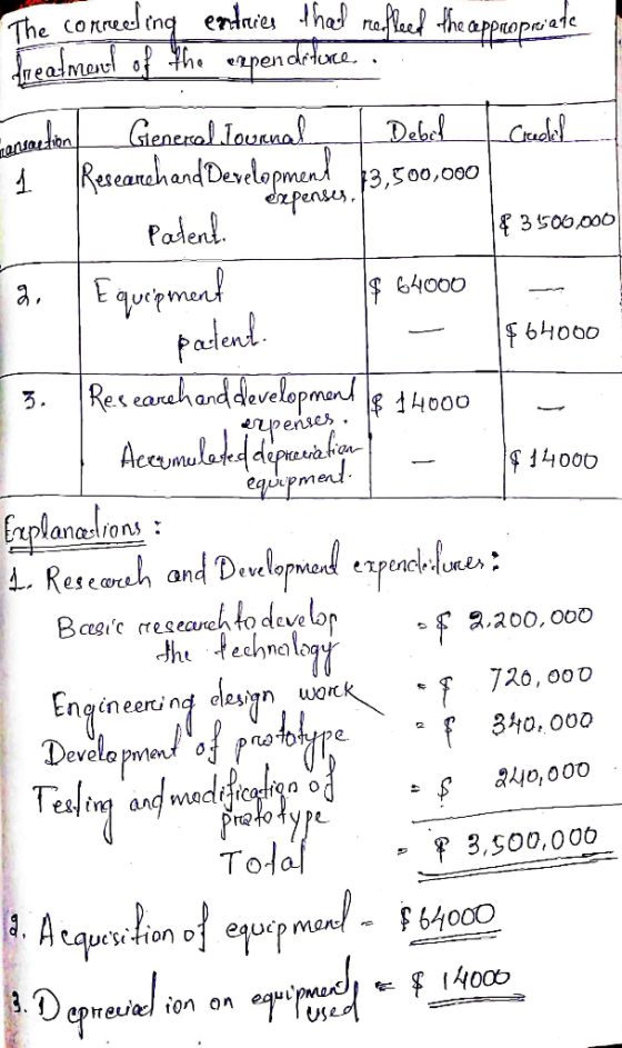 The cormeling ennies thed nael eapppate eame of re pendtoxa. Gencrol Tournal Debel 4 Reseachend Dedepm еnpenses. 3,500,000 Pa