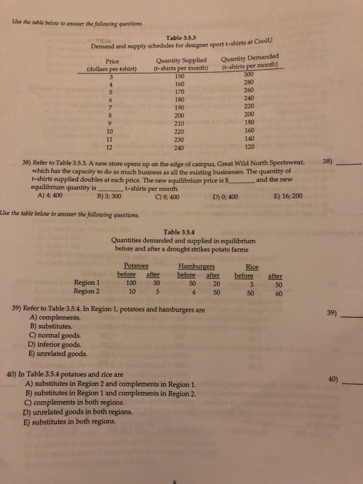 Use the table below to answer the following questions. Table 3.5.3 CoolU Demand and supply schedules for designer sport t-shirts at Quantity Demanded month) Price Quantity Supplied (dollars per 4shirt) (t-shirts per month) (t-shirts per 150 160 170 180 190 200 210 220 230 240 240 220 180 160 140 120 10 12 38) Refer to Table 35.3. A new store opens up on the edge of campus, Great Wild North Sportswear, 38)_ which has the capacity to do as much business as all the existing businesses. The quantity of t-shirts supplied doubles at each price. The new equilibrium price is and the new equilibrium quantity is t-shirts per month. C8: 400 A) 4; 400 B) 3; 300 D) 0; 400 E) 16; 200 Ise the table beloxo to answer the following questions Table 3.5.4 Quantities demanded and supplied in equilibrium before and after a drought strikes potato farms Region 1 Region 2 before after before after before after 3 50 50 60 100 30 10 5 50 4 20 50 39) Refer to Table 3.5.4. In Region 1, potatoes and hamburgers are 39) A) complements. B) substitutes. C) normal goods. D) inferior goods. E) unrelated goods. 40) In Table 3.5.4 potatoes and rice are 40) A) substitutes in Region 2 and complements in Region 1. B) substitutes in Region 1 and complements in Region 2. C) complements in both regions. D) unrelated goods in both regions. E) substitutes in both regions.