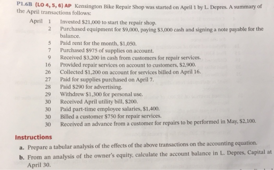 S 7 Punt P1.6B (LO 4, 5, 6) AP Kensington Bike Repair Shop was started on April 1 by L. Depres. A summary of the April transa