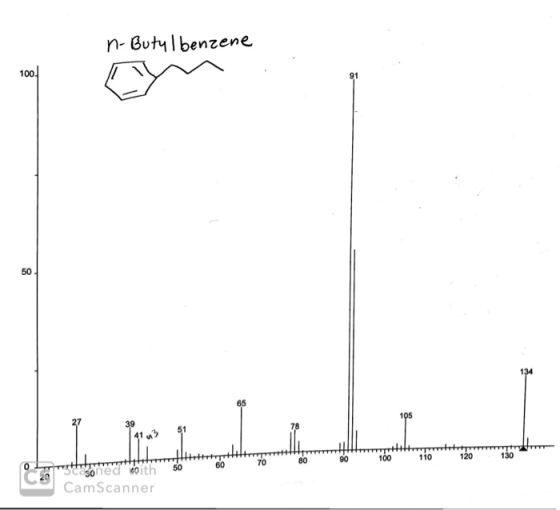 n-Butylbenzene 100. 105 39 90 100 110 L Gruthtrttitor 50 uttoned doith CamScanner