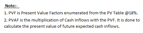 Note: :- 1. PVF is Present Value Factors enumerated from the PV Table @18%. 2. PVAF is the multiplication of Cash Inflows wit