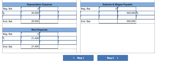 Depreciation Expense Salaries & Wages Payable Beg. Bal. 0 Beg. Bal. 0 g. 20,500 540,000 d. End. Bal. 20,500 End. Bal. 540,000