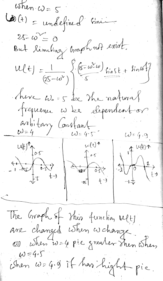 when le (+) W = =5 undefined & Snii 25-co a But limeting Graph not exist ult) : is - w-w) finst + sinof? (25-60) here Wo is b