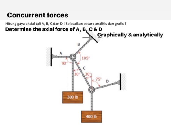 Concurrent forces Hitung gaya aksial tali A, B, C dan D! Selesaikan secara analitis dan grafis ! Determine the axial force of