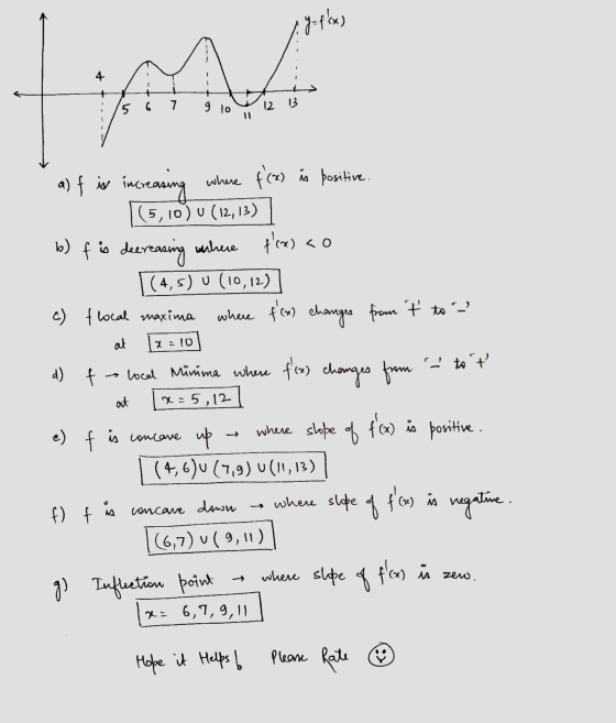 ر 1-8 بر - - - - - - - - - - + 15 6 7 9 10 12 B a) f is increasing where f(x) is positive. [(5,10% 0 (12,13) b) f is decreas