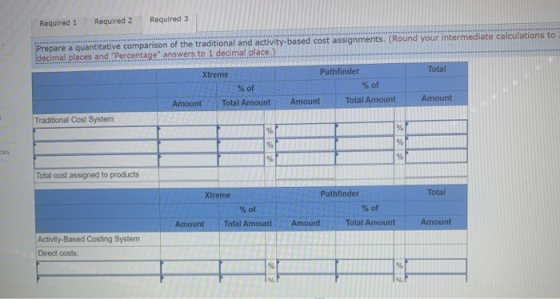 Required 1 Required 2 Required 3 Prepare a quantitative comparison of the traditional and activity-based cost assignments. (R