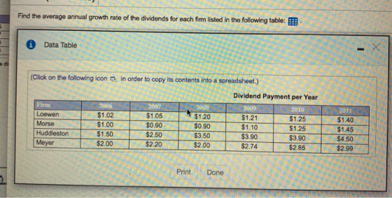Find the average annual growth rate of the dividends for each firm listed in the following table: TA Data Table . A (Click on
