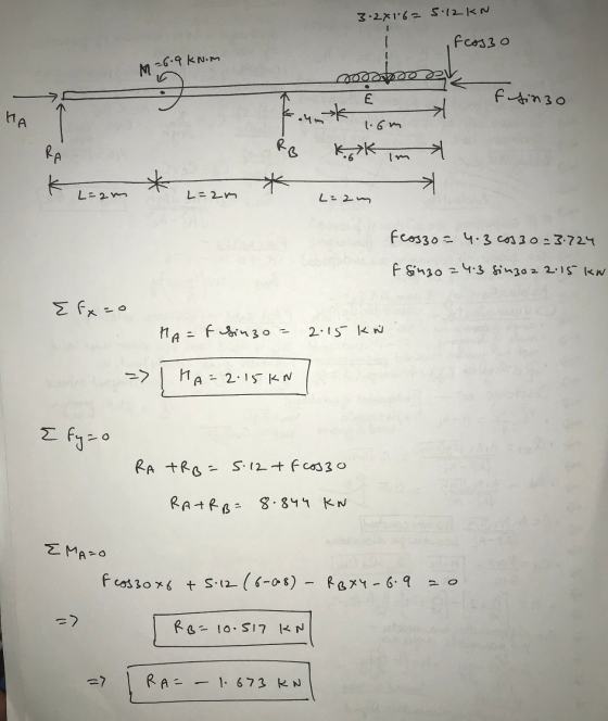 3.2x16= 5.12KN feasso -6.9 kN.m M poco E flinzo HA for k 1.6m RA RB KGK 키 K * L=2m L=2m L=2m frosso = 4.3 cos30=3.724 f sinzo