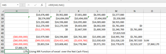 H45 X fx =IRR(H41:N41) N O $14,676,480 $8,574,000 $23,250,480 $12,270,500 ($12,270,500) $9,902,880 $14,694,000 $24,596,880 $1