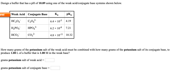 Design a buffer that has a pH of 10.89 using one of the weak acid/conjugate base systems shown below. Weak Acid Conjugate Bas
