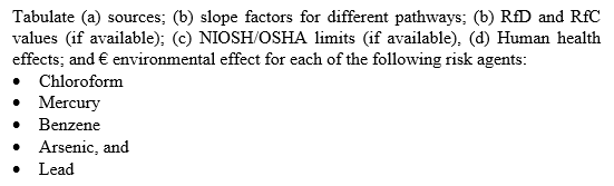 Tabulate (a) sources; (b) slope factors for different pathways; (b) RfD and RFC values (if available); (C) NIOSH/OSHA limits