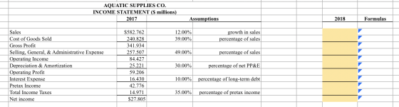 AQUATIC SUPPLIES CO. INCOME STATEMENT ($ millions) 2017 Assumptions 2018 Formulas Sales 12.00% 39.00% growth in sales percent