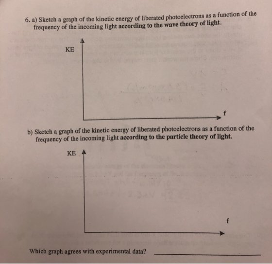 6. a) Sketch a graph of the kinetic energy of liberated photoelectrons as a function of the frequency of the incoming light a