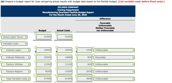 (b) Prepare a budget report for June comparing actual results with budget data based on the flexible budget. (List variable c