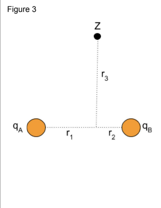 Figure 3 N