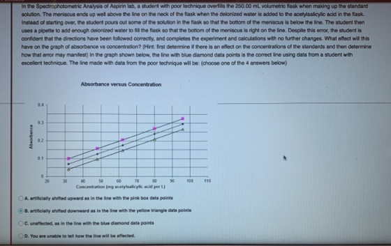 In the Spectrophotometric Analysis of Aspirin lab, a student with poor technique overfills the 250.00 mL volumetric flask whe
