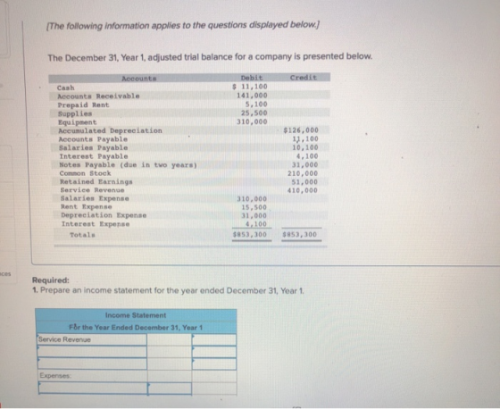 (The following information applies to the questions displayed below.) The December 31, Year 1, adjusted trial balance for a c