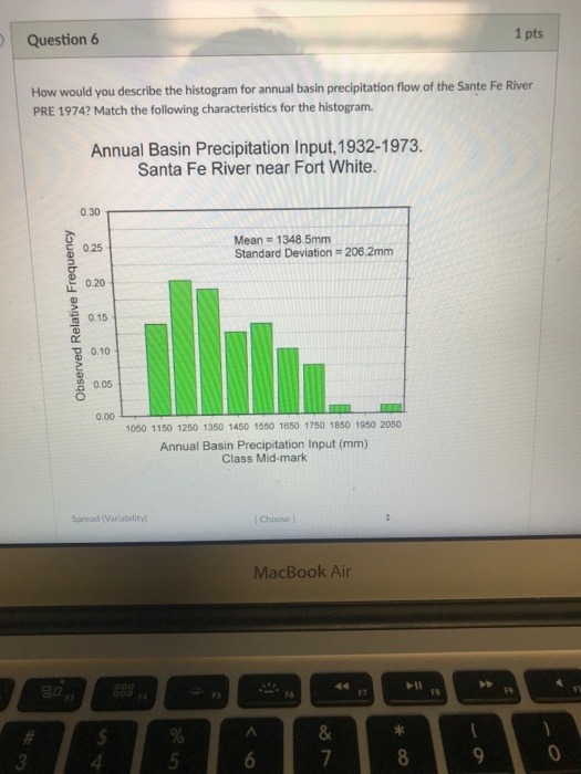 1 pts Question 6 How would you describe the histogram for annual basin precipitation flow of the Sante Fe River PRE 1974? Match the following characteristics for the histogram Annual Basin Precipitation Input, 1932-1973. Santa Fe River near Fort White 0.30 Mean 1348.5mm Standard Deviation: 206.2mm 0.25 0.20 0.15 010 I. 0.05 0.00 1 050 1150 1250 1350 1450 1550 1650 1750 1850 1950 2050 Annual Basin Precipitation Input (mm) Class Mid-mark Spread (Variability) l Choose | MacBook Air