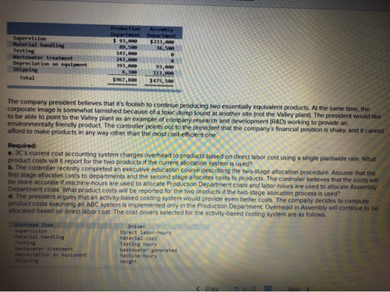 Supervision Material handling Testing Production Assembly Department Department $ 93,889 $233, 89,580 36,500 143,000 243,880