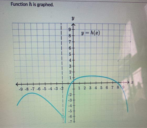 Function h is graphed. y 9= học) 9 8 7+ 6+ 5 4+ 3 2+ 1+ +++ 1 2 3 4 5 6 7 8 9 -9 -8 -7 -6 -5 -4 -3 -2 -2 -3 -4+ -5+ -6 1 7